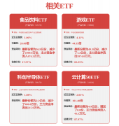 我们将放置核