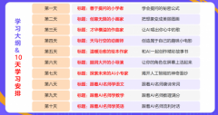 进阶的视频制做、学科融合使用（如AI辅帮唐诗宋