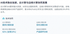 国通过国度赞帮和集中规划鞭策AI成长