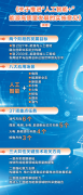 发布“大瓦特”人工智能大模子系统